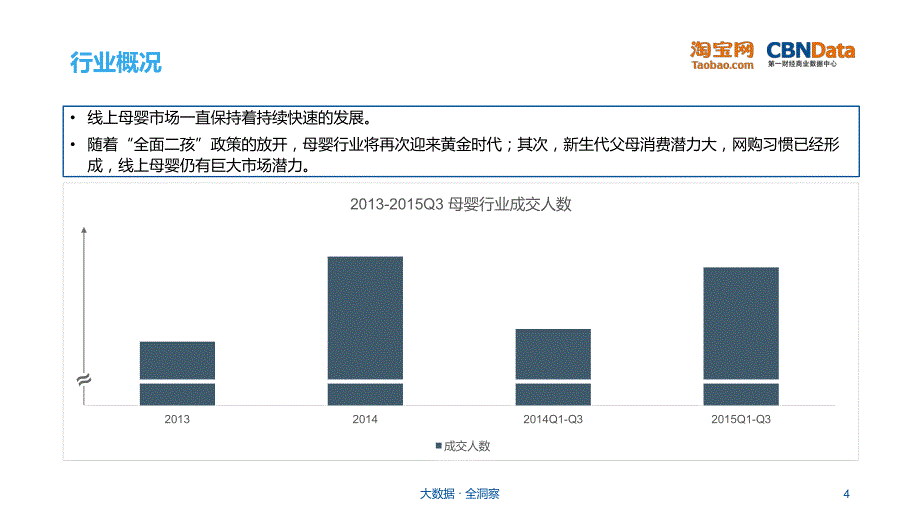 母婴用品行业研究报告_第4页