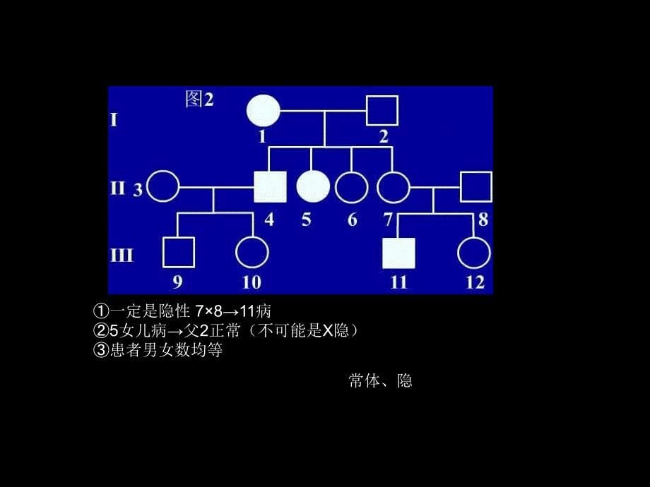 人教版教学素材遗传系谱图推理能力的培养_第5页