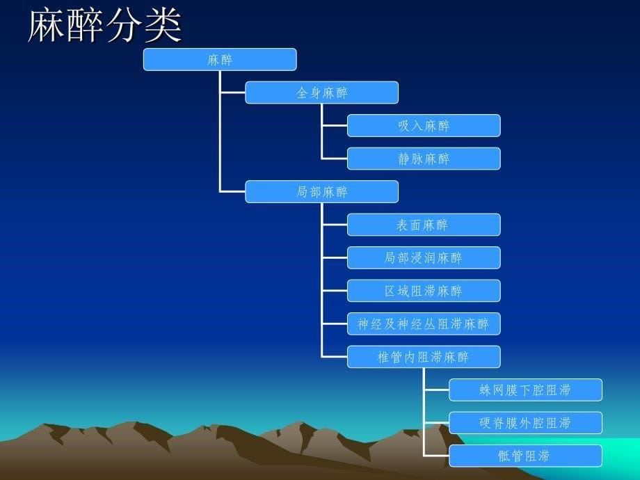 麻醉病人的护理（3）_第5页