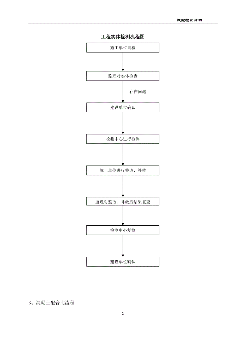 《试验检测计划》word版_第2页
