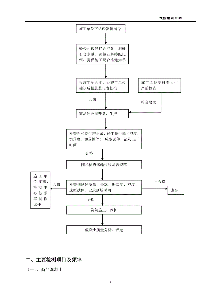 《试验检测计划》word版_第4页