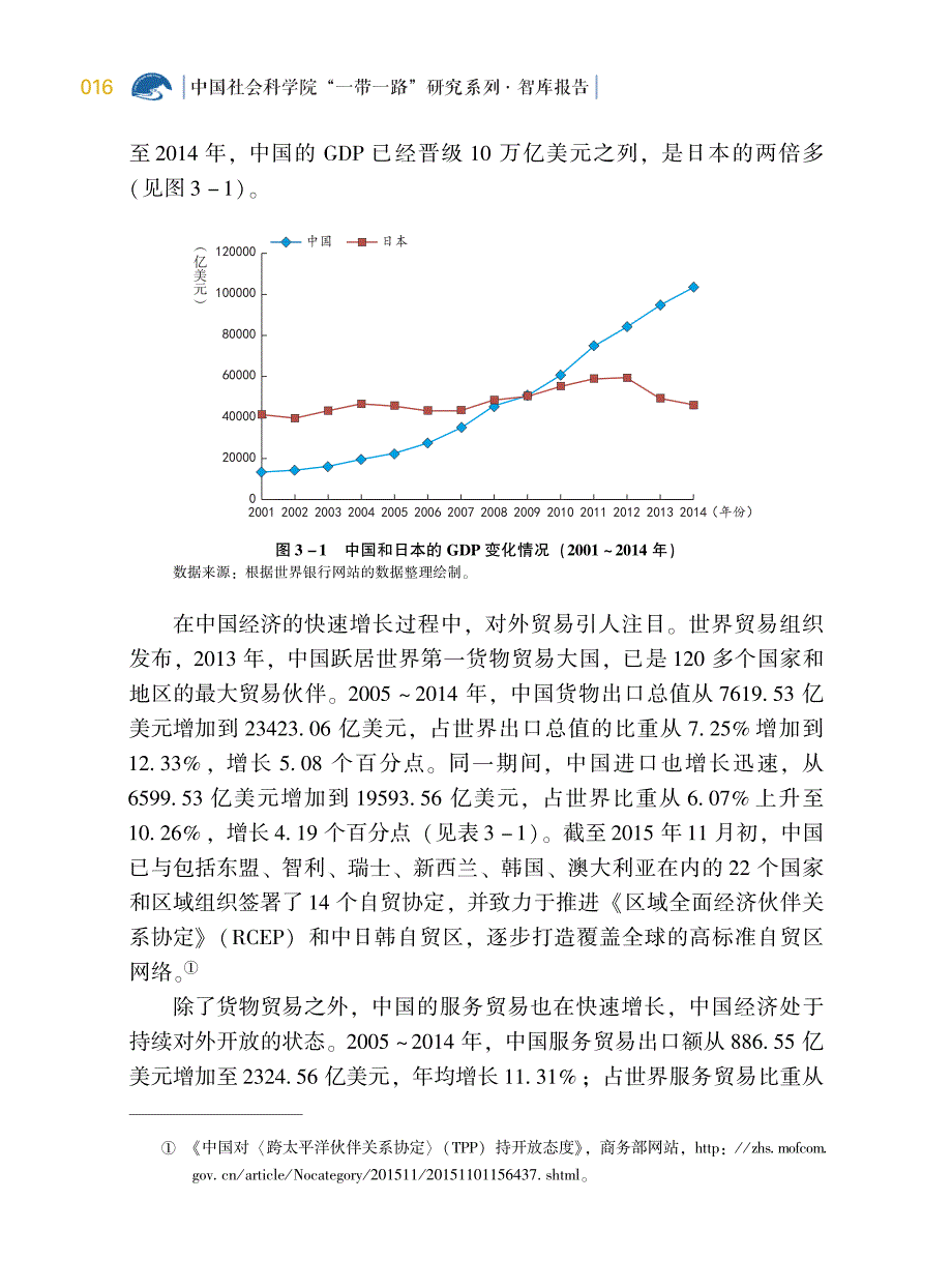 日本对“一带一路”反应原因_第2页