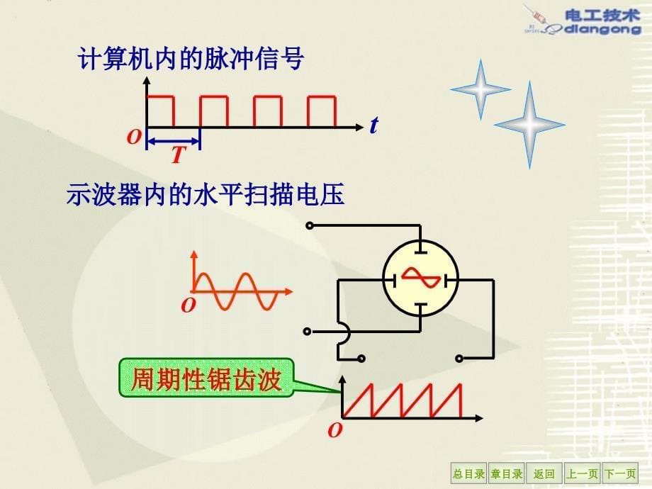电工学课件(王怀平)第5章非正弦周期电流的电路_第5页