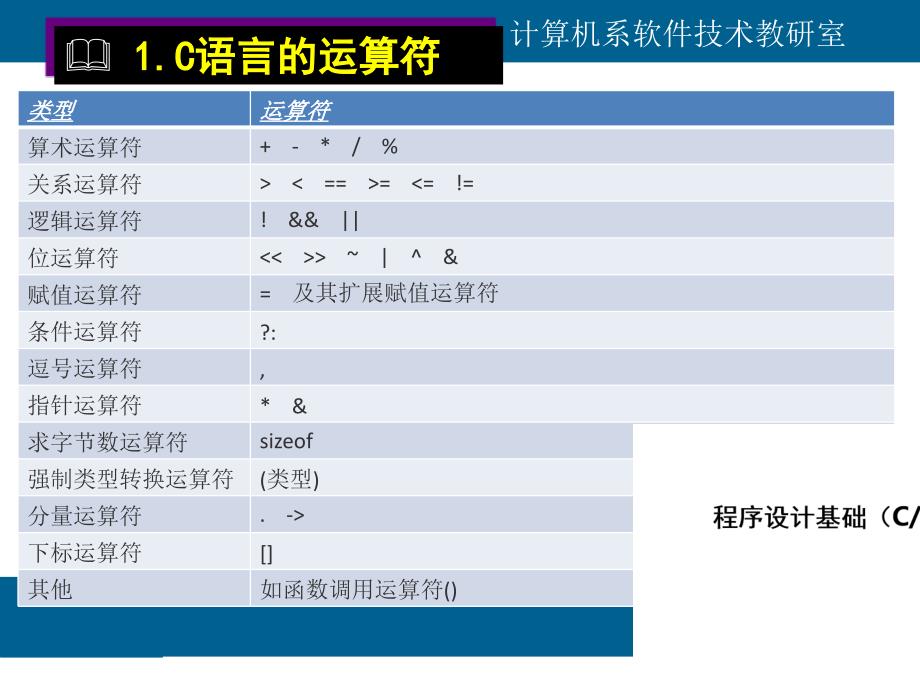 程序设计基础03—运算符与表达式_第4页