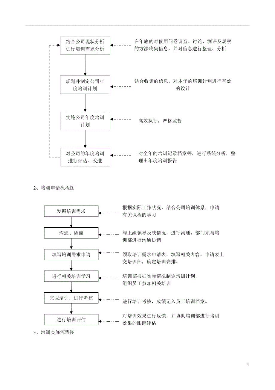 《公司培训体系》word版_第4页