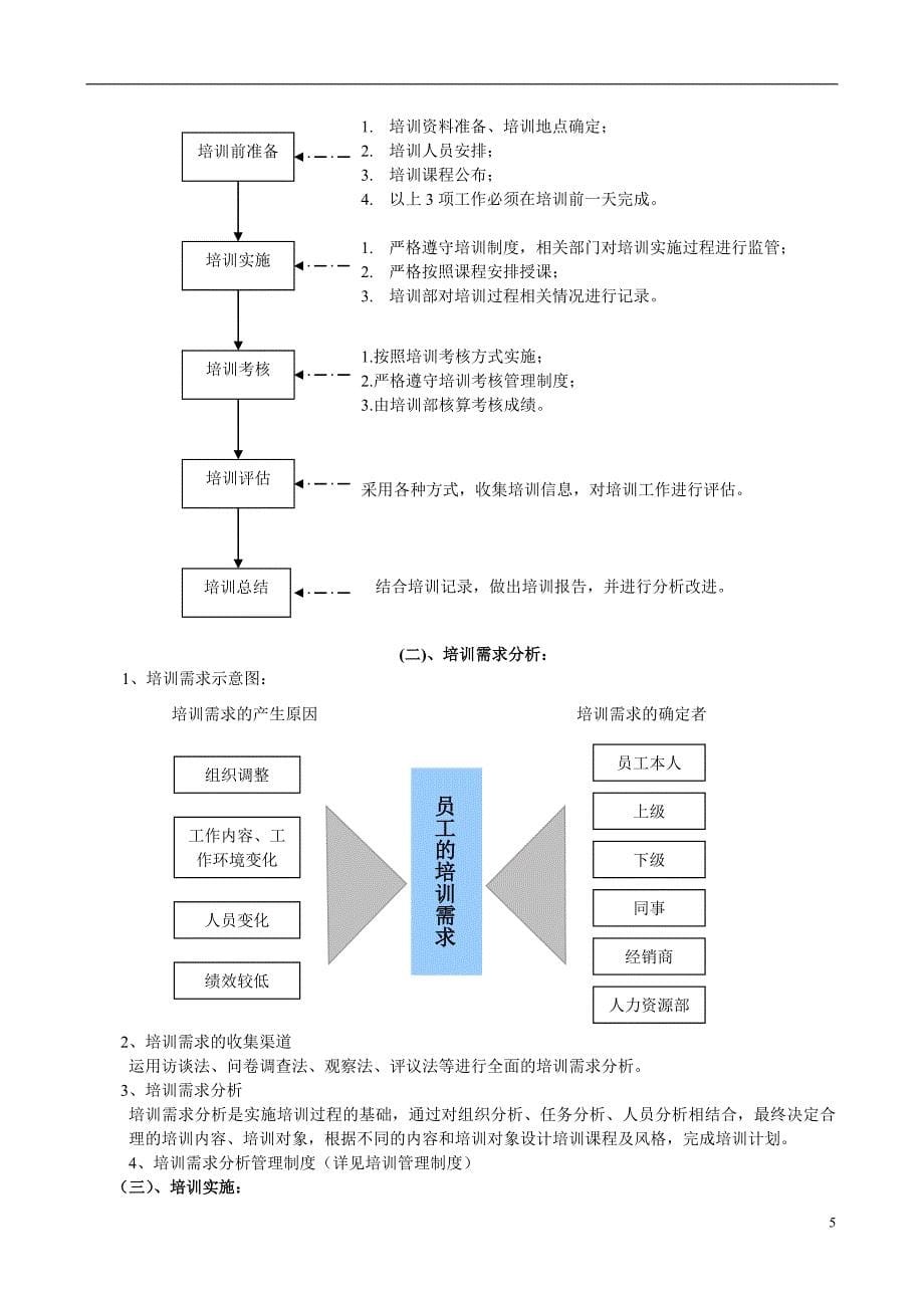 《公司培训体系》word版_第5页