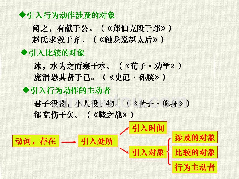 现代汉语介词、连词_第4页
