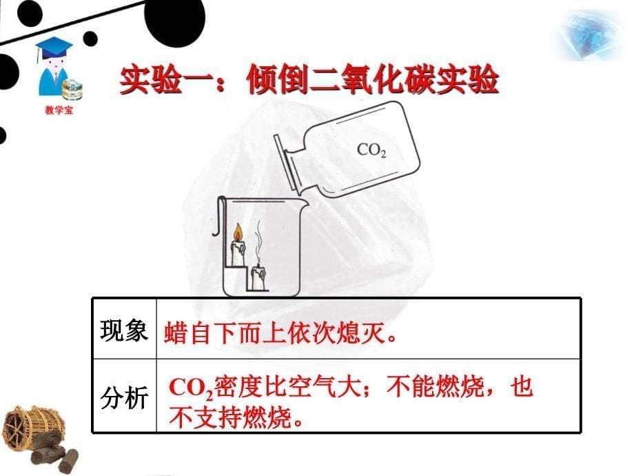 课题3二氧化碳和一氧化碳1128ppt模版_第5页