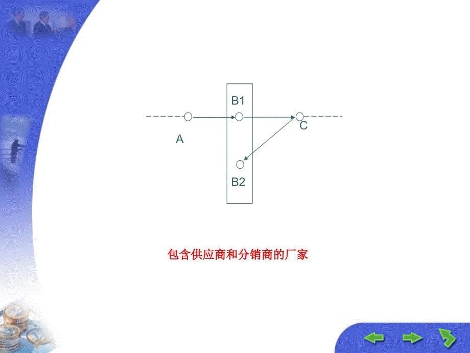 供应链的构建优化zq_第5页