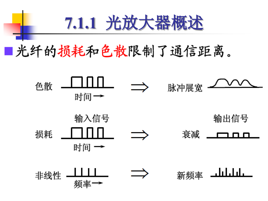 [工学]光纤通信刘增基版第七章_第4页