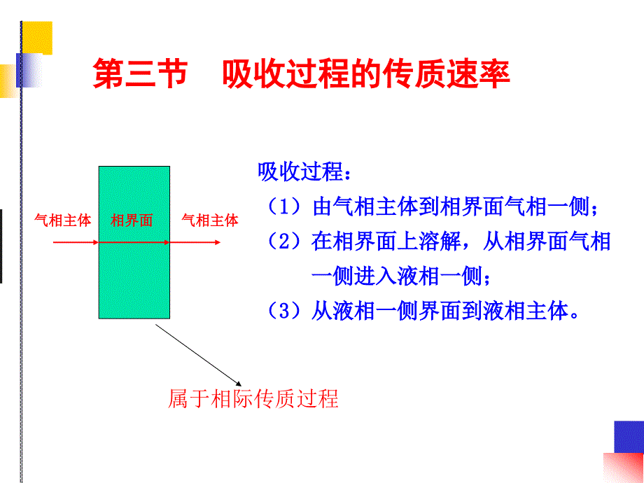 化工原理吸收过程的传质速率_第1页