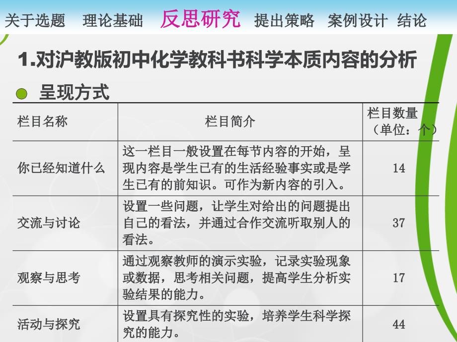 基于科学本质视角的初中化学教学反思研究论文答辩_第4页