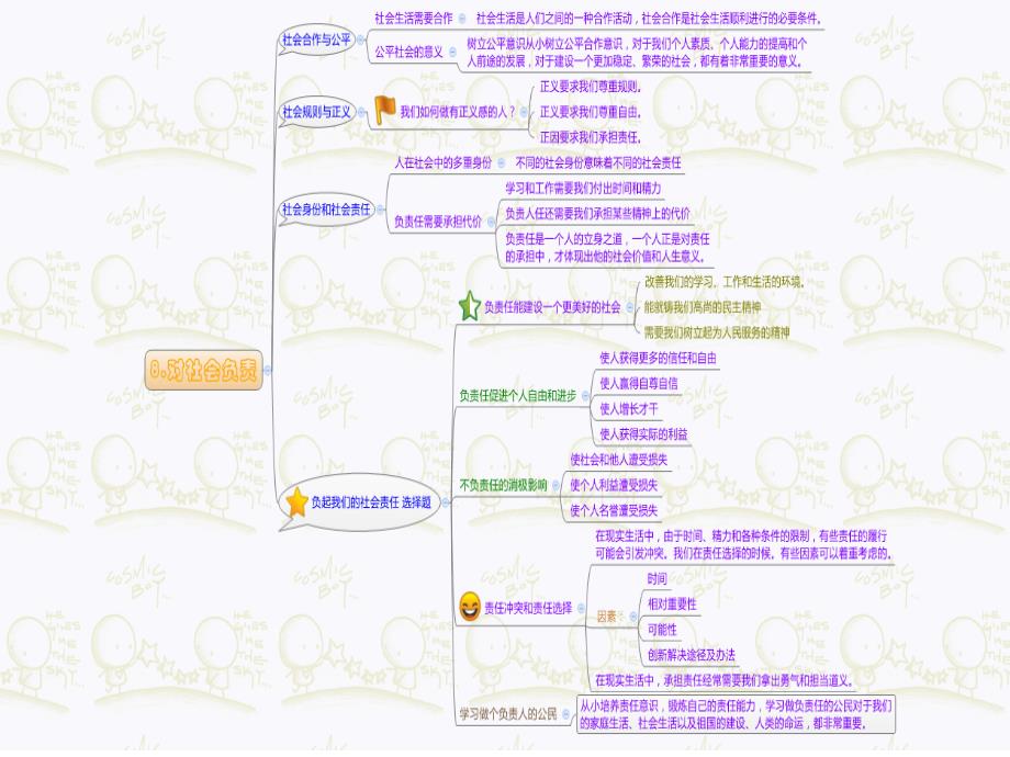 政治八年级上册思维导_第4页