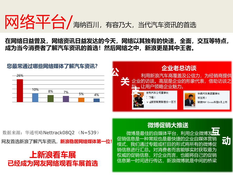 成都国际车展宣传策划案_第4页