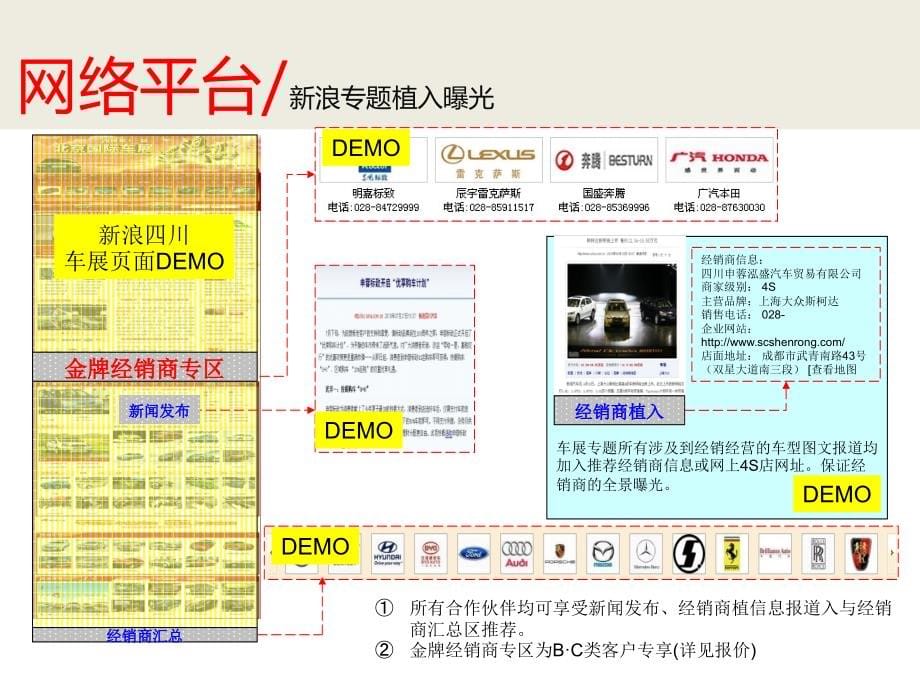 成都国际车展宣传策划案_第5页