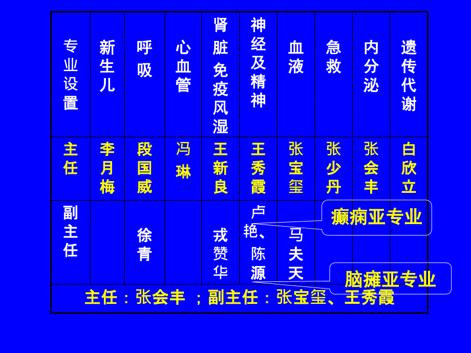 婴幼儿喘息性疾病诊断和治疗问题_第1页