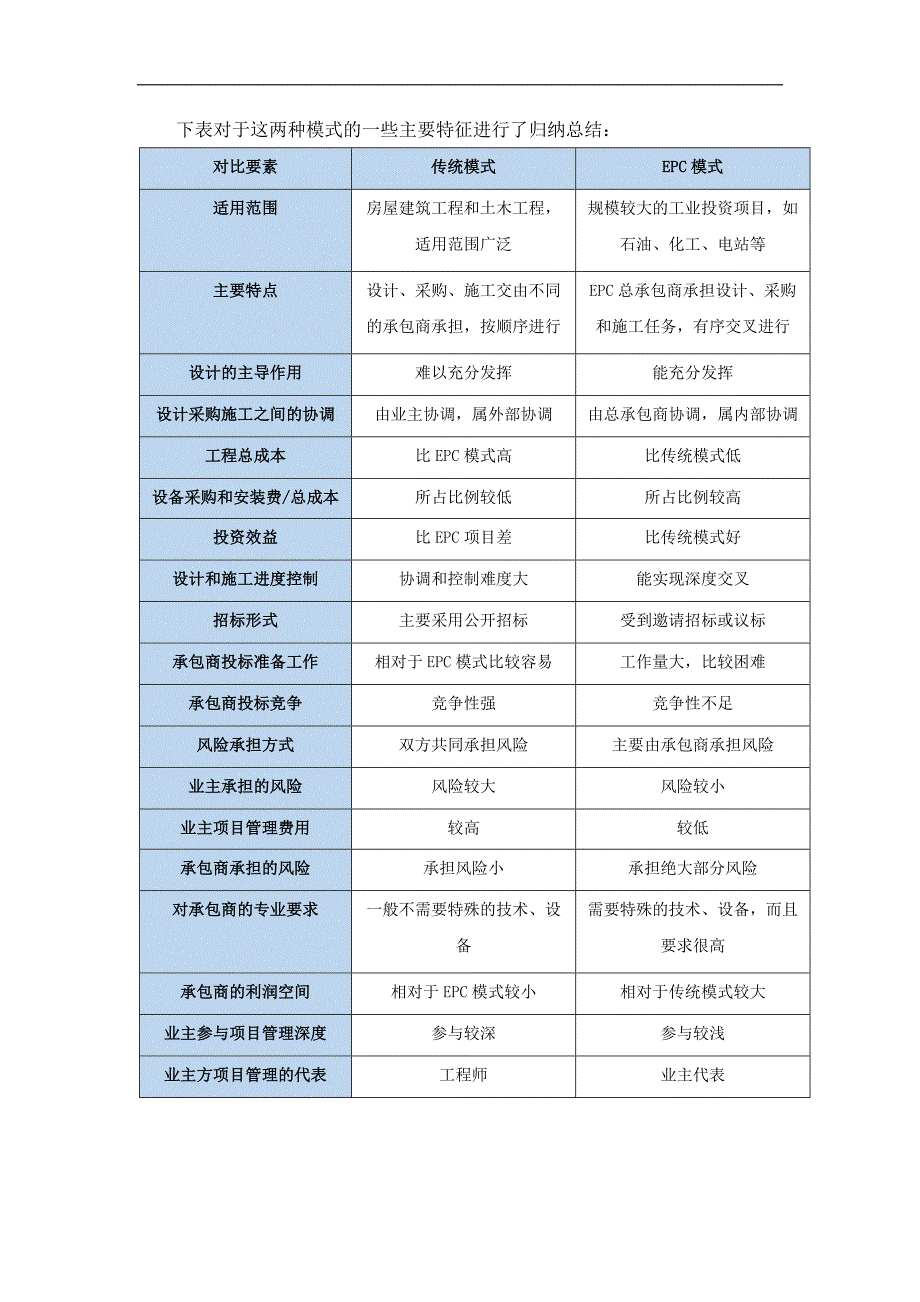 《epc项目管理》word版_第4页