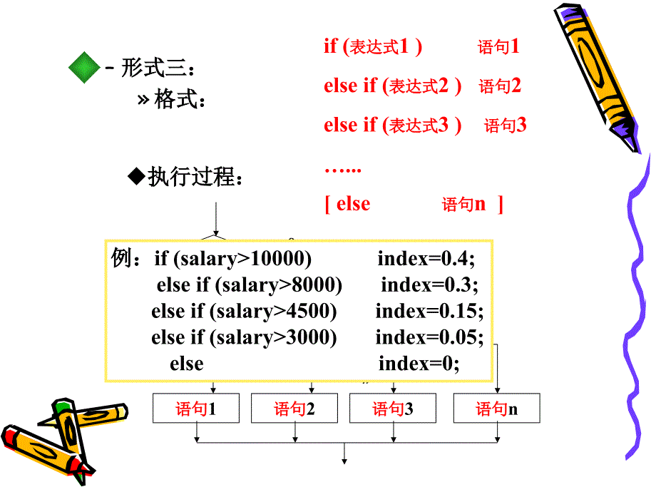 计算机二级c语言考试c语言学习第3讲_第3页