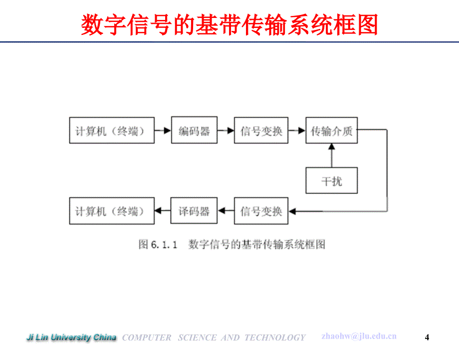 串行通信和可编程串行接口芯片8251a_第4页