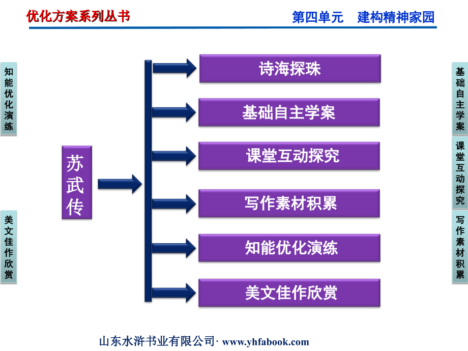 鲁人版语文必修第四册第四单元苏武传_第2页