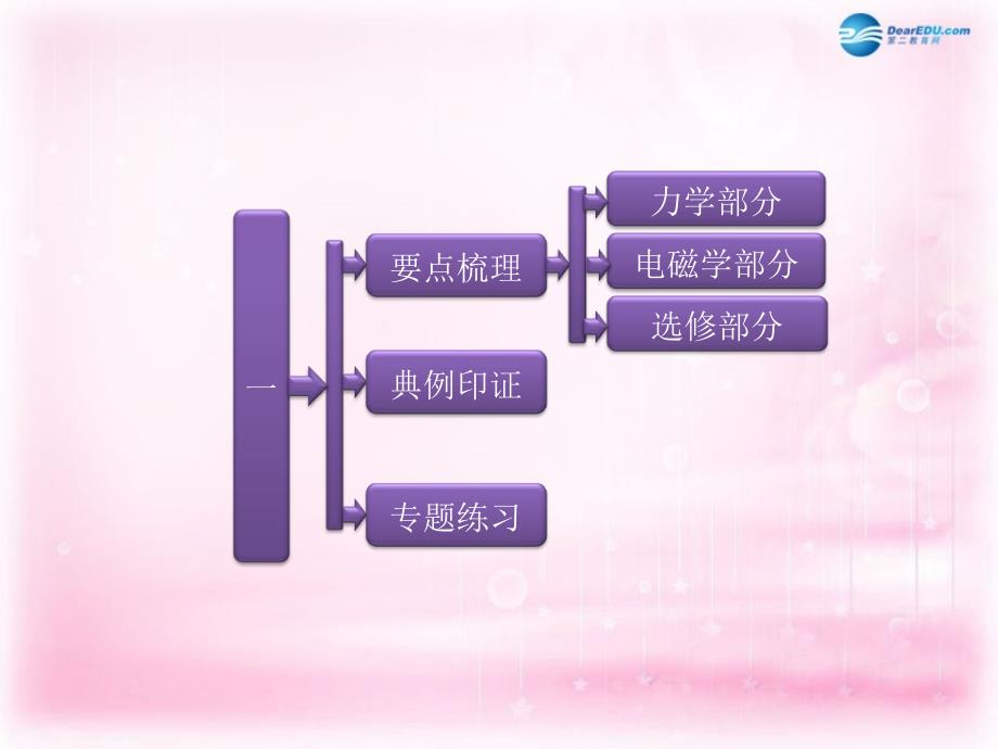 河南省安阳市一中2015届高考物理二轮复习 第三阶段 考前再记物理学史 不因送分题失分而遗憾_第2页