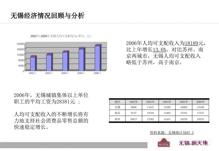 无锡.新天地招商手册_第5页