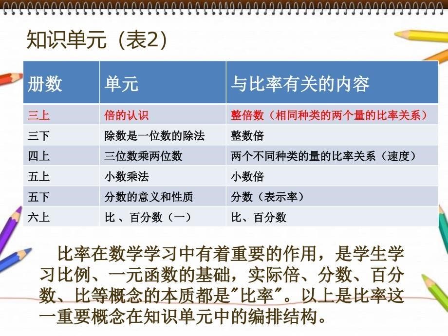 倍的认识单元备_第5页