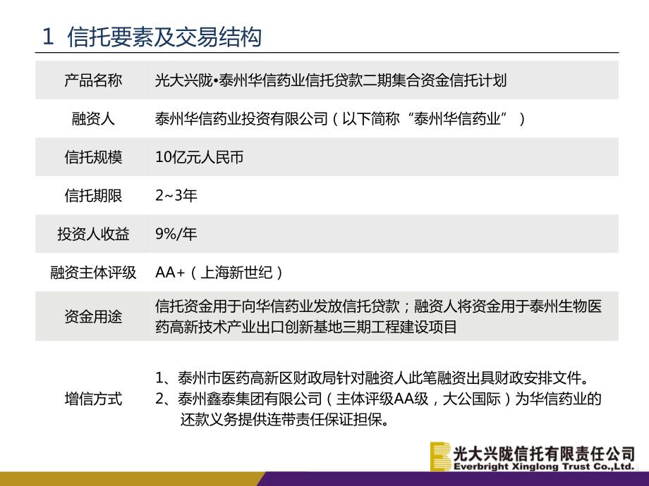 光大兴陇·泰州华信药业贷款集合资金信托计划_第4页