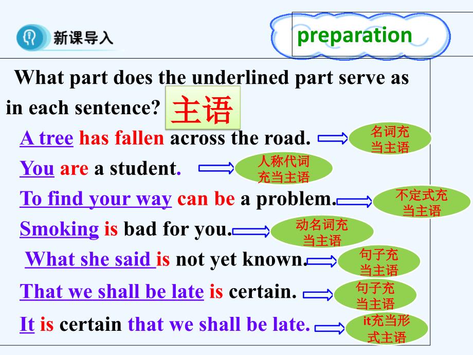 高中英语人教版课件 必修3 unit 4 period 3 grammar_第4页