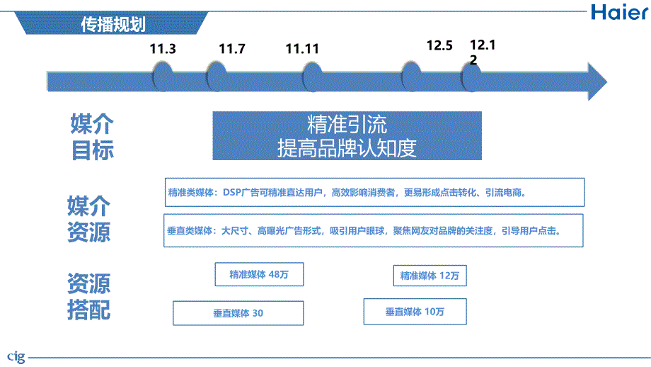 海尔机械师2014q4网络推广方案_第4页