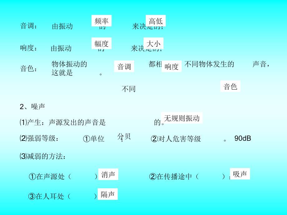 资料]2012年物理中考温习资料（声）_第4页