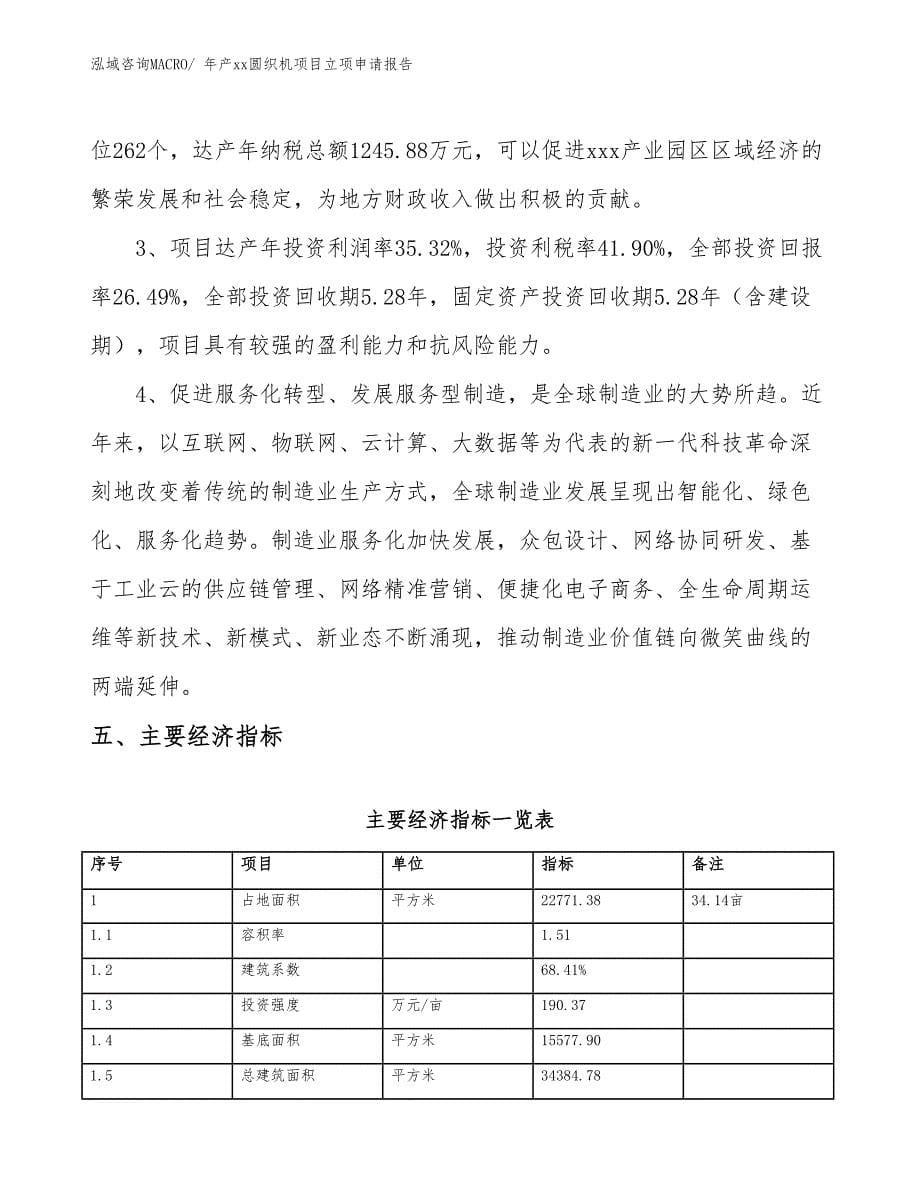 年产xx圆织机项目立项申请报告_第5页