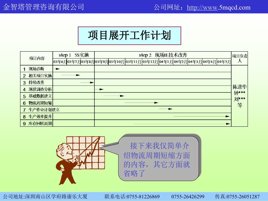 ie 现场ie改善技术案例分析 物流周期短缩案例_第4页