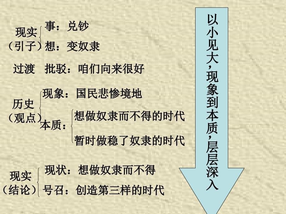 广西高二语文精选精学《灯下漫笔》课件（2）_第5页