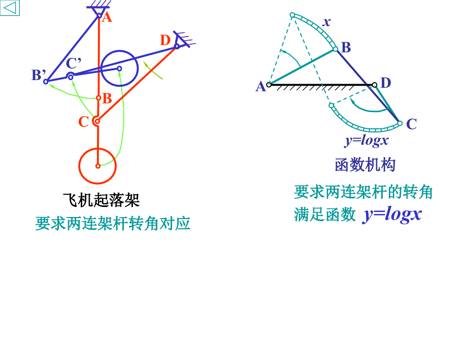 机械原理机构转化_第3页