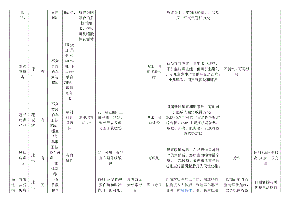 医学微生物学之病毒_第2页