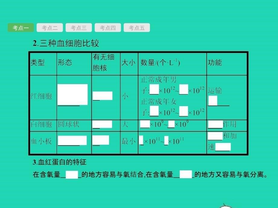 中考生物 第四单元 生物圈中的人 第11讲 人体内物质的运输及废物的排出课件_第5页