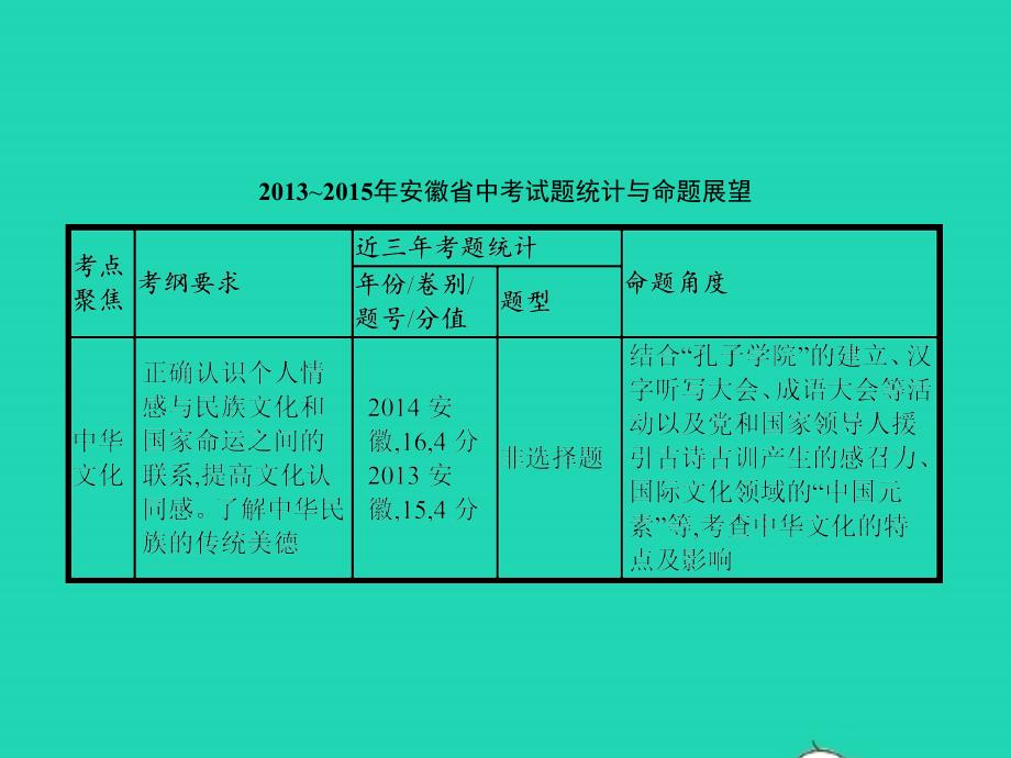 中考政治 第三部分 我与集体 国家和社会的关系 第19讲 民族精神 文化建设课件_第2页