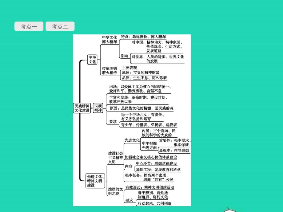 中考政治 第三部分 我与集体 国家和社会的关系 第19讲 民族精神 文化建设课件_第4页