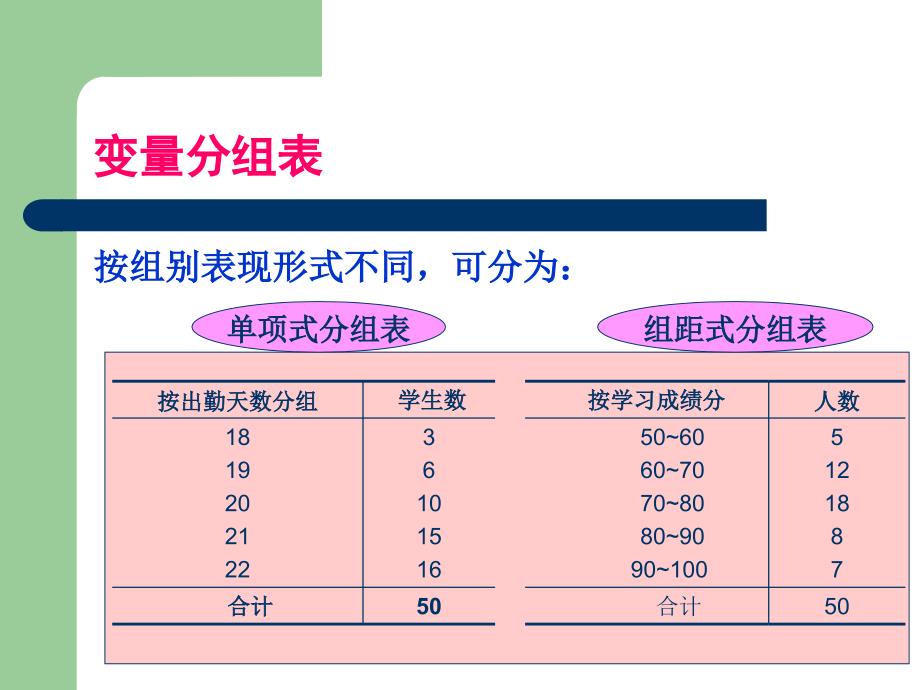 【大学课件】统计分组与统计设计_第4页