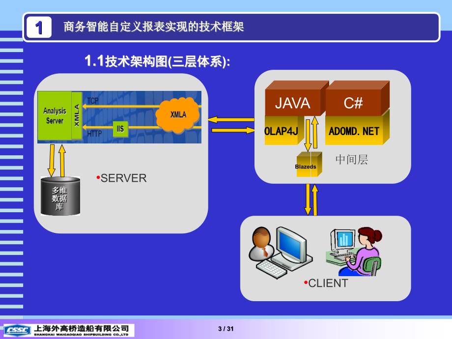 商务智能自定义报表实现技术介绍_第3页