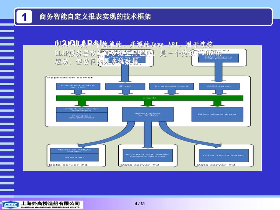 商务智能自定义报表实现技术介绍_第4页