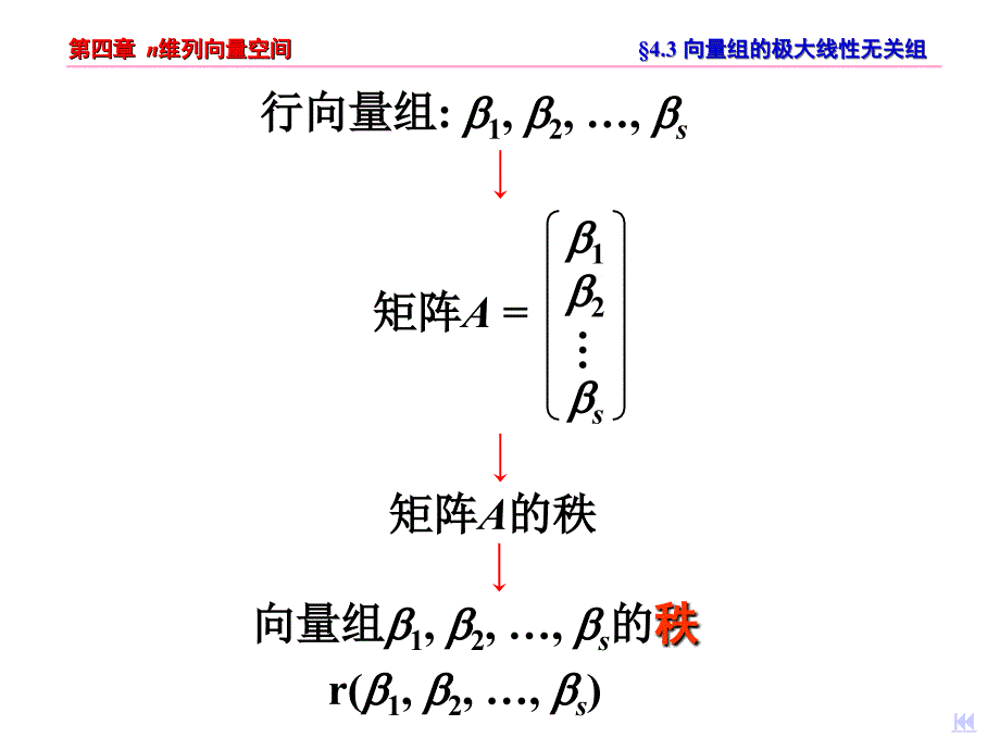 线性代数n维向量空间第3节极大无关组_第2页