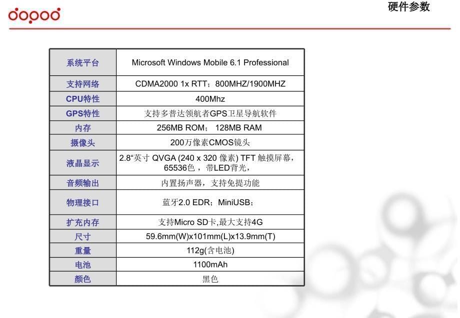 多普达dopods505产品介绍081106updatev_第5页