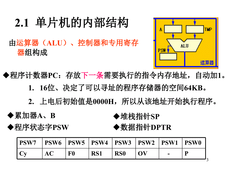 【大学课件】单片机原理与应用总复习_第3页