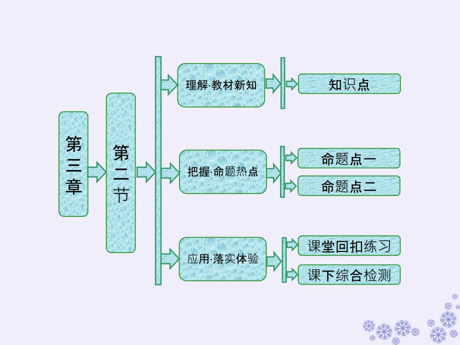 2018-2019年高中生物 第三章 遗传的分子基础 第二节 dna的分子结构和特点课件 浙科版必修2_第1页