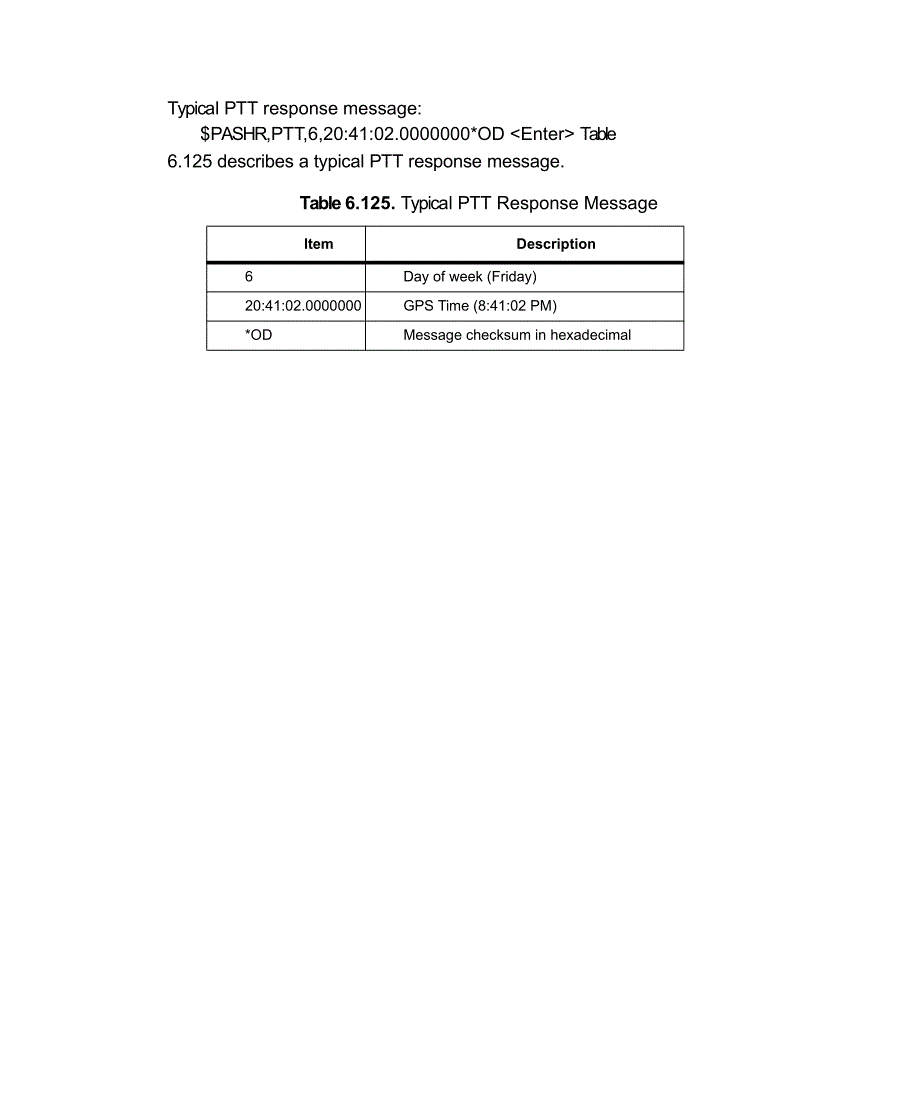 z-max型gps接收机1pps输出命令格式_第4页