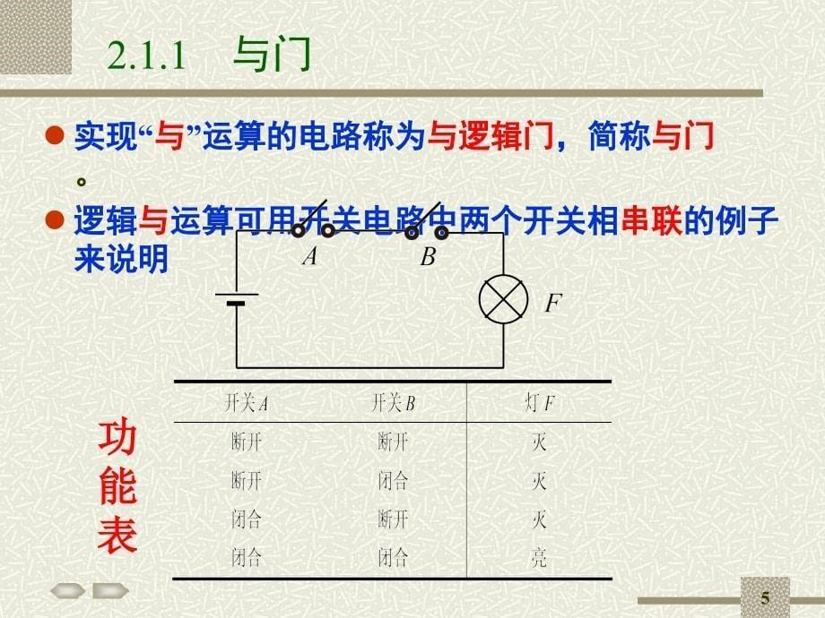 数字电子技术第2章逻辑门_第5页