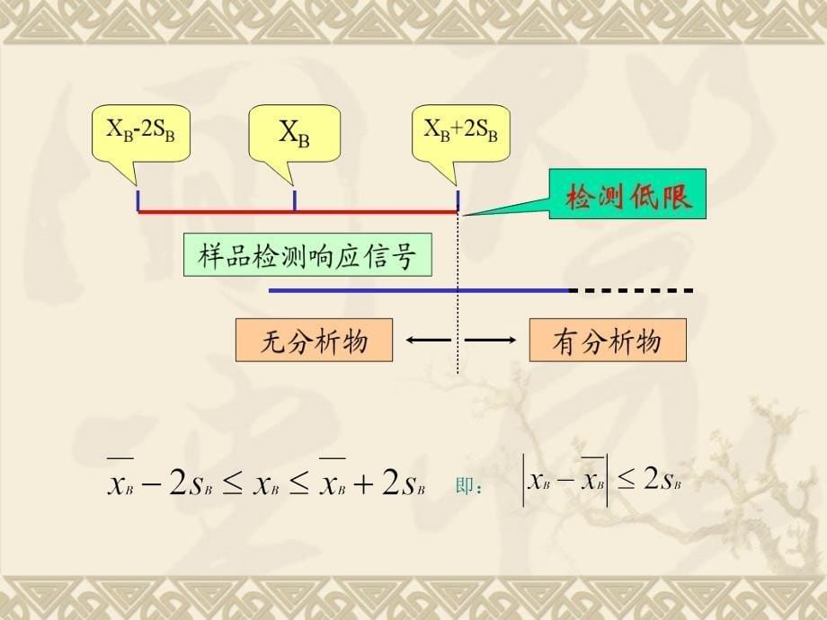 【大学课件】分析灵敏度及其评估方法_第5页