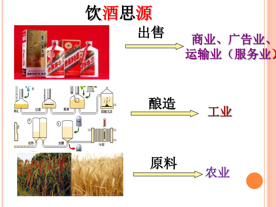 【5A版】话题7产业与行业_第3页